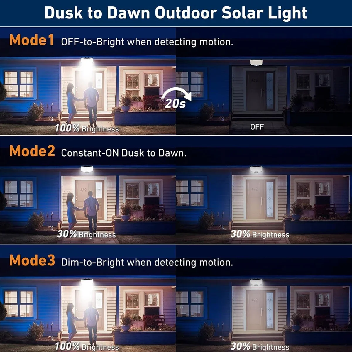 234LED ไฟพลังงานแสงอาทิตย์กลาง - Outdoor Lighting Wall บทวิจารณ์และราคา