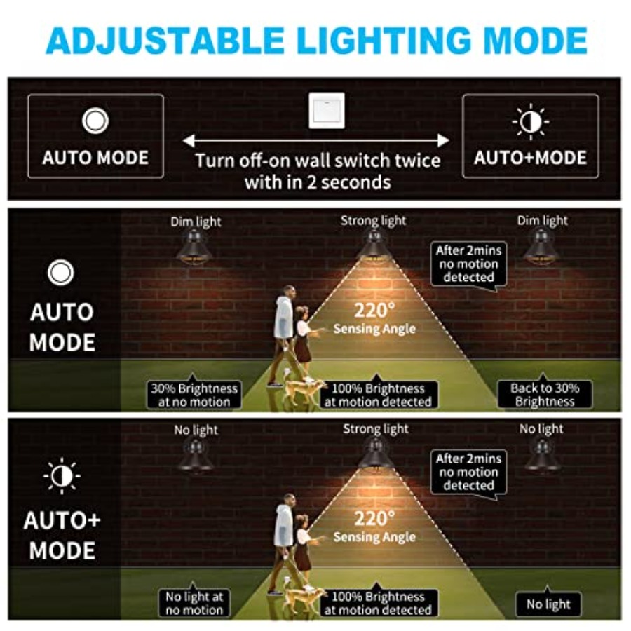 ไฟติดผนัง LED แบบเซ็นเซอร์ตรวจ - Outdoor Lighting Wall บทวิจารณ์และราคา
