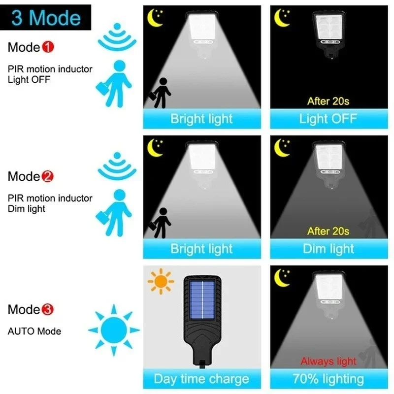 ไฟสวนพลังงานแสงอาทิตย์กลางแจ้ง - Halo Outdoor Lighting บทวิจารณ์และราคา
