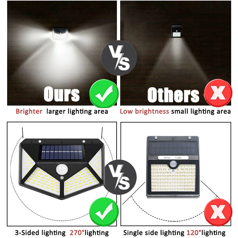 100Led มัลติฟังก์ชั่นโคมไฟพลัง - Halo Outdoor Lighting บทวิจารณ์และราคา